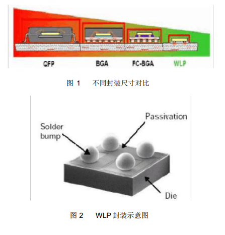 WLP封装