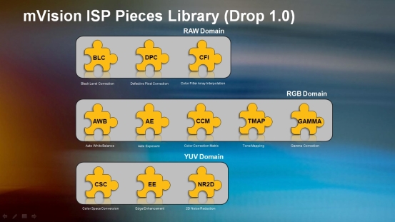 mVision 2.0 ISP Pieces Library