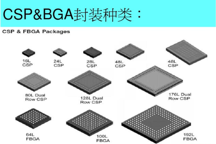 CSP&BGA封装种类