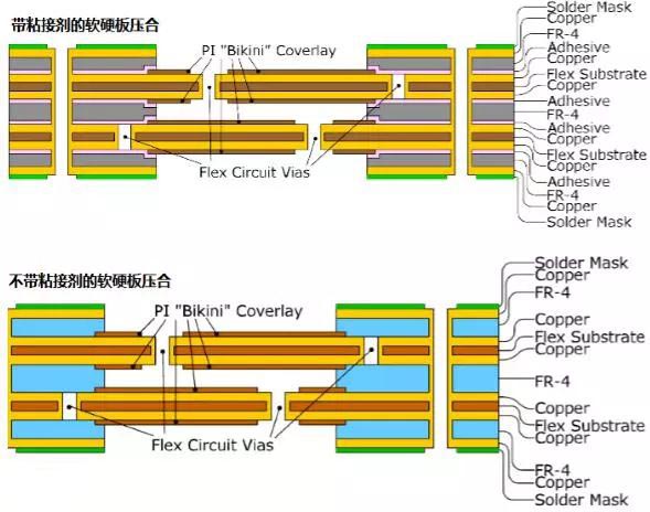 一块挠性电路板与几块刚性电路板的结合