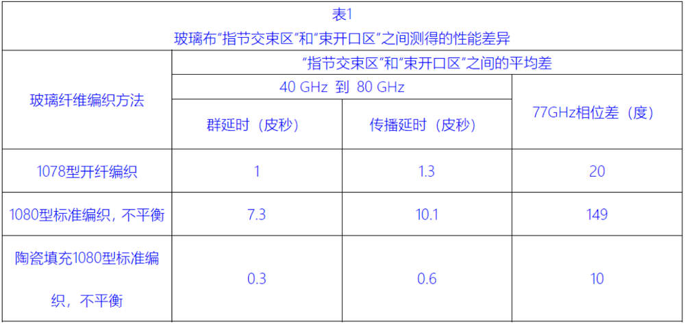 玻璃布