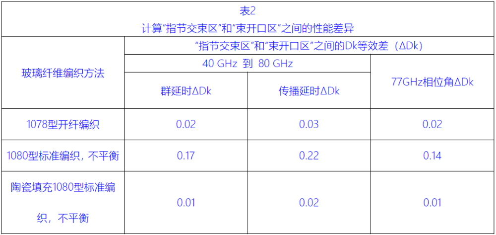 计算“指节交束区