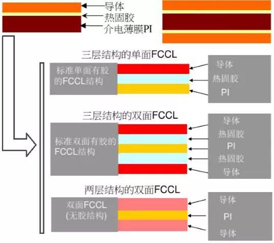 刚柔结合板叠层结构